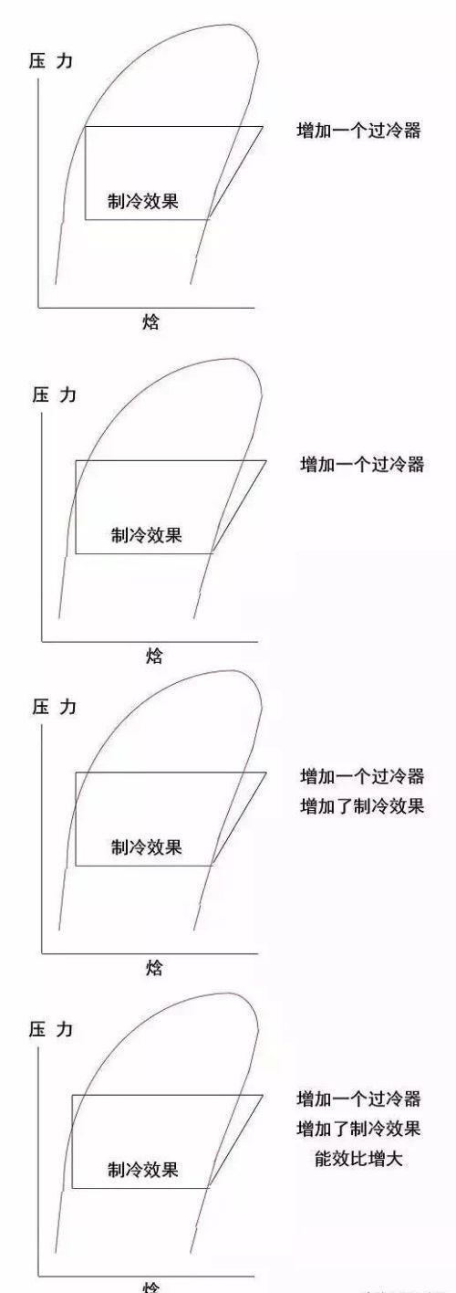 压焓图的构成与实际应用方法