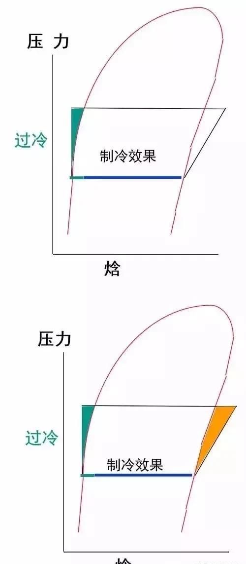 压焓图的构成与实际应用方法