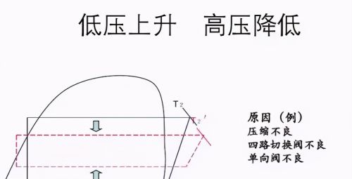 压焓图的构成与实际应用方法