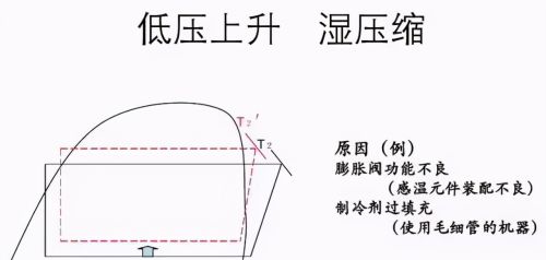 压焓图的构成与实际应用方法