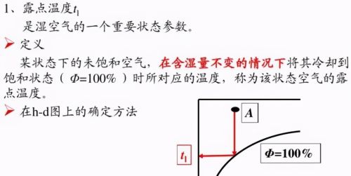 25张图：搞明白焓湿图及应用