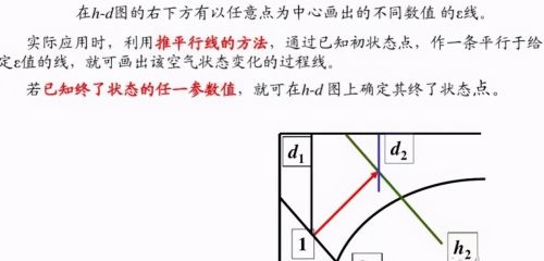 25张图：搞明白焓湿图及应用