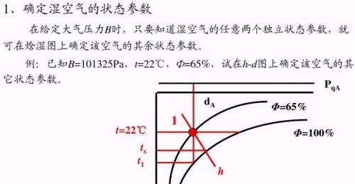 25张图：搞明白焓湿图及应用