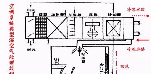 25张图：搞明白焓湿图及应用