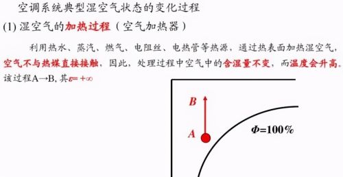 25张图：搞明白焓湿图及应用