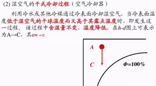 25张图：搞明白焓湿图及应用