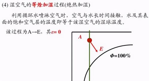 25张图：搞明白焓湿图及应用