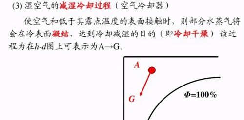 25张图：搞明白焓湿图及应用