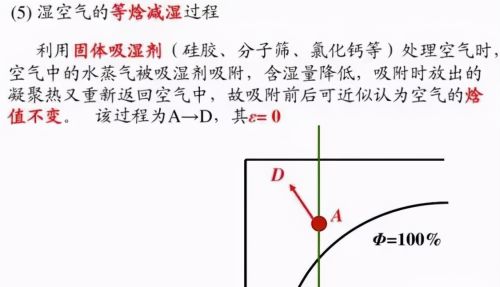 25张图：搞明白焓湿图及应用