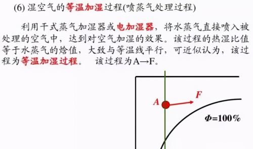 25张图：搞明白焓湿图及应用