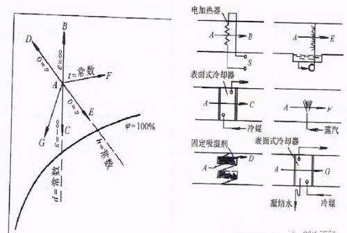 25张图：搞明白焓湿图及应用