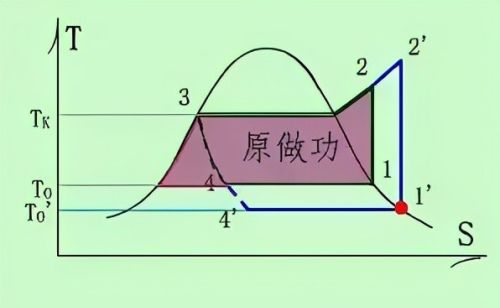 25张图：搞明白焓湿图及应用