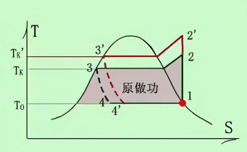 25张图：搞明白焓湿图及应用