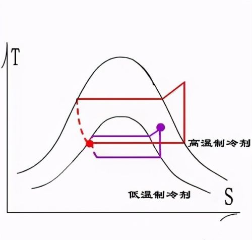 25张图：搞明白焓湿图及应用