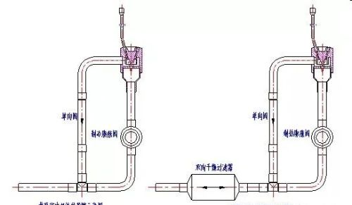 蒸发器分液头选择与设计注意的几点