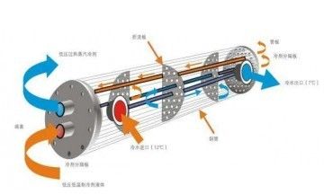 冷凝温度过低与蒸发温度过低