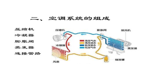 冷凝温度过低与蒸发温度过低