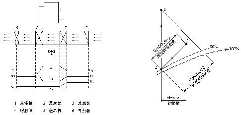 冷冻除湿机设计探讨