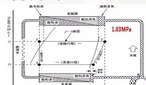 这5个参数，轻松判断制冷空调系统是否运行正常