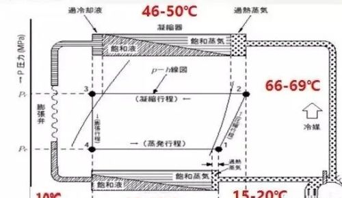 这5个参数，轻松判断制冷空调系统是否运行正常