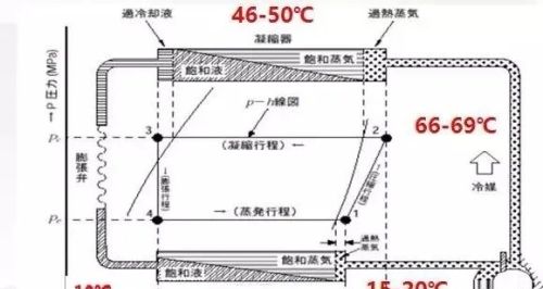 这5个参数，轻松判断制冷空调系统是否运行正常