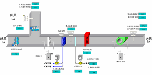 空调除湿设计中再热量分析及其冷凝热的利用