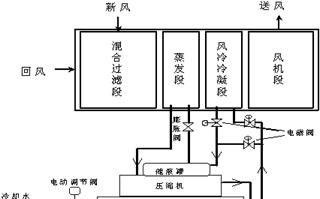 空调除湿设计中再热量分析及其冷凝热的利用