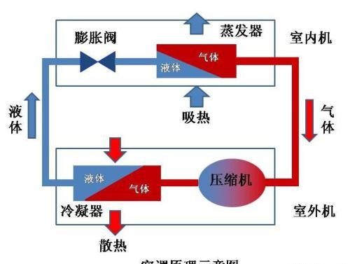 众有详解|全热、显热、潜热、湿负荷之间的关系