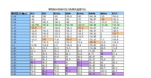 蒸发与冷凝的区别以及各自的应用关系