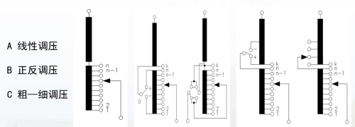 主变有载调压是什么意思(主变有载调压开关原理图)