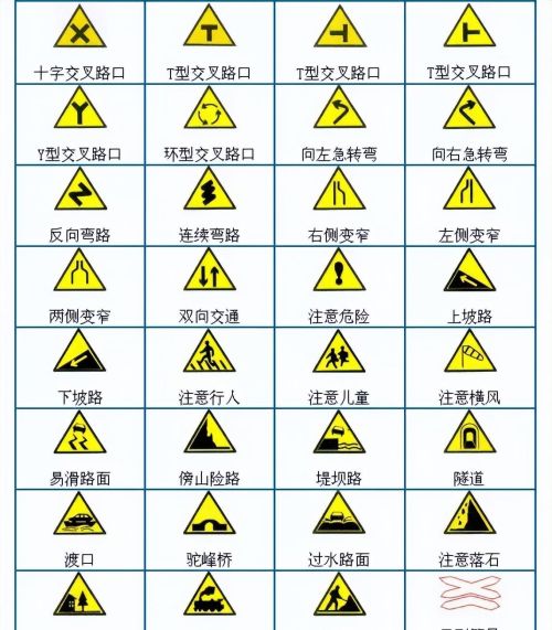 交通标志大全讲解(交通标志图有哪些?)