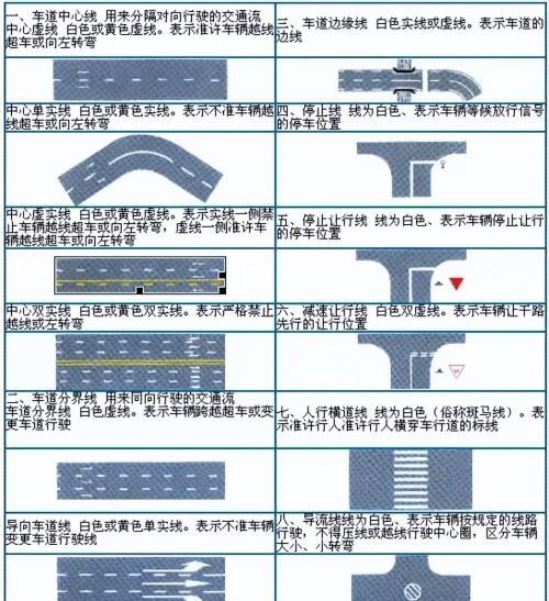 交通标志大全讲解(交通标志图有哪些?)