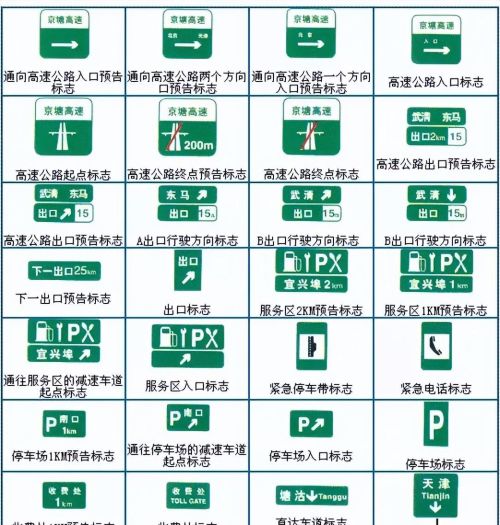 交通标志大全讲解(交通标志图有哪些?)