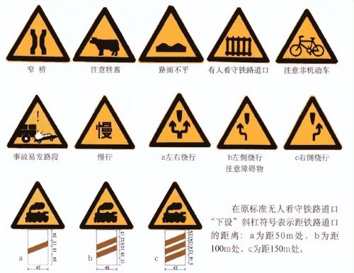 交通标志大全讲解(交通标志图有哪些?)