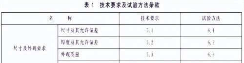 建筑用安全玻璃最新规范(建筑用安全玻璃第二部分)