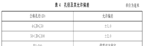 建筑用安全玻璃最新规范(建筑用安全玻璃第二部分)