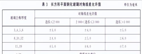 建筑用安全玻璃最新规范(建筑用安全玻璃第二部分)