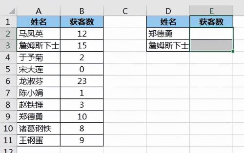 闭环数据