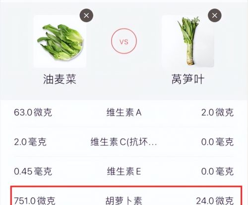 土豆白菜靠边站,2月常吃这菜!胡萝卜素是莴笋31倍,叶酸多,老人要常吃~
