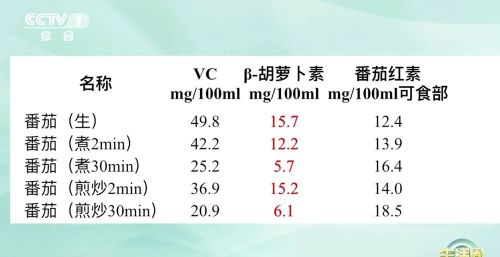 这种毒素存在致癌风险！竟和你常吃的西红柿有关