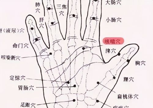 一万块都买不到的按摩方法，按摩这里2分钟，解决你的颈椎病、关节炎、便秘....