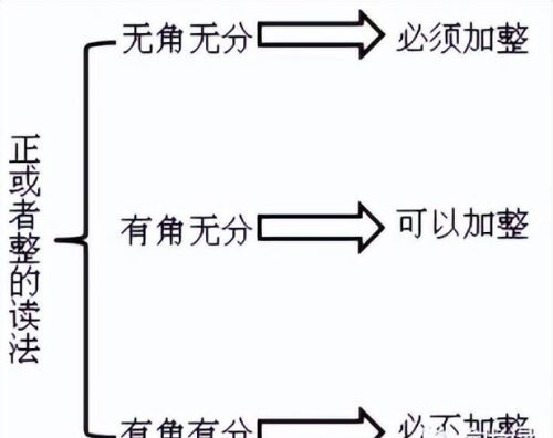 会计数字的书写规范要求(会计数字的书写规范是什么)