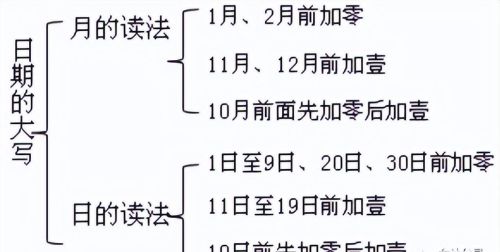 会计数字的书写规范要求(会计数字的书写规范是什么)