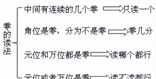 会计数字的书写规范要求(会计数字的书写规范是什么)