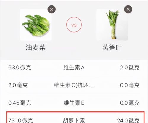土豆白菜靠边站，3月常吃这菜！胡萝卜素是莴笋31倍，叶酸多，老人要常吃