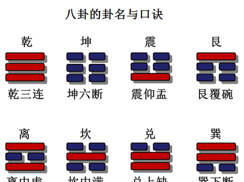 易经如何给自己算一卦(最全的易经八卦图解大全)