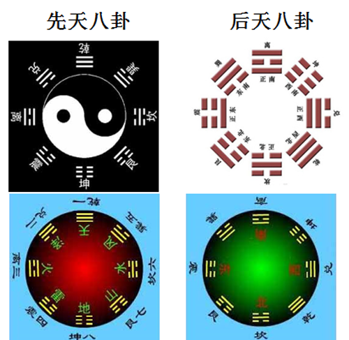 易经如何给自己算一卦(最全的易经八卦图解大全)