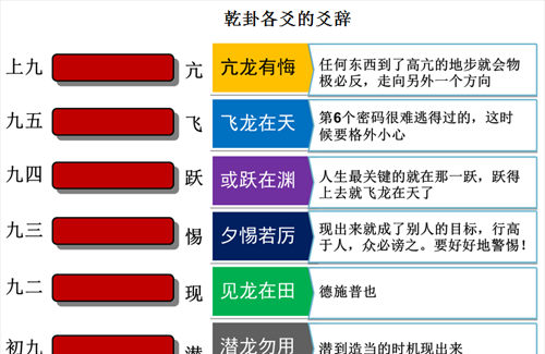 易经如何给自己算一卦(最全的易经八卦图解大全)