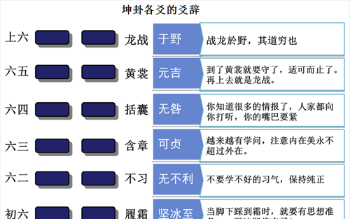 易经如何给自己算一卦(最全的易经八卦图解大全)