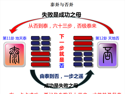 易经如何给自己算一卦(最全的易经八卦图解大全)